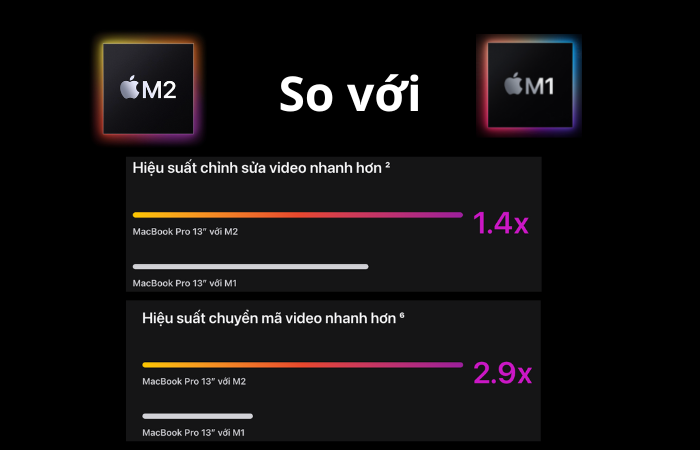 So sánh sức mạnh của chip M2 và Chip M1 