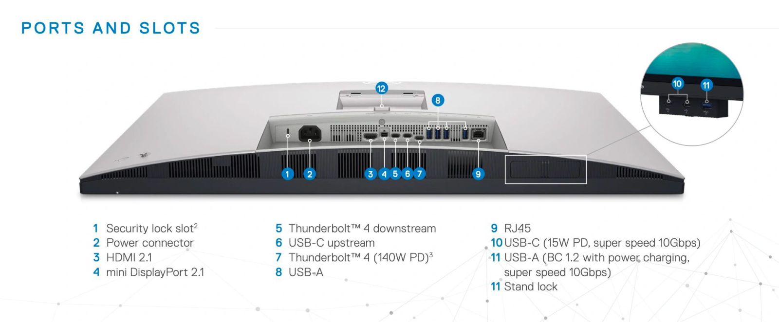 Cổng kết nối màn hình Dell UltraSharp 6K 32 inch