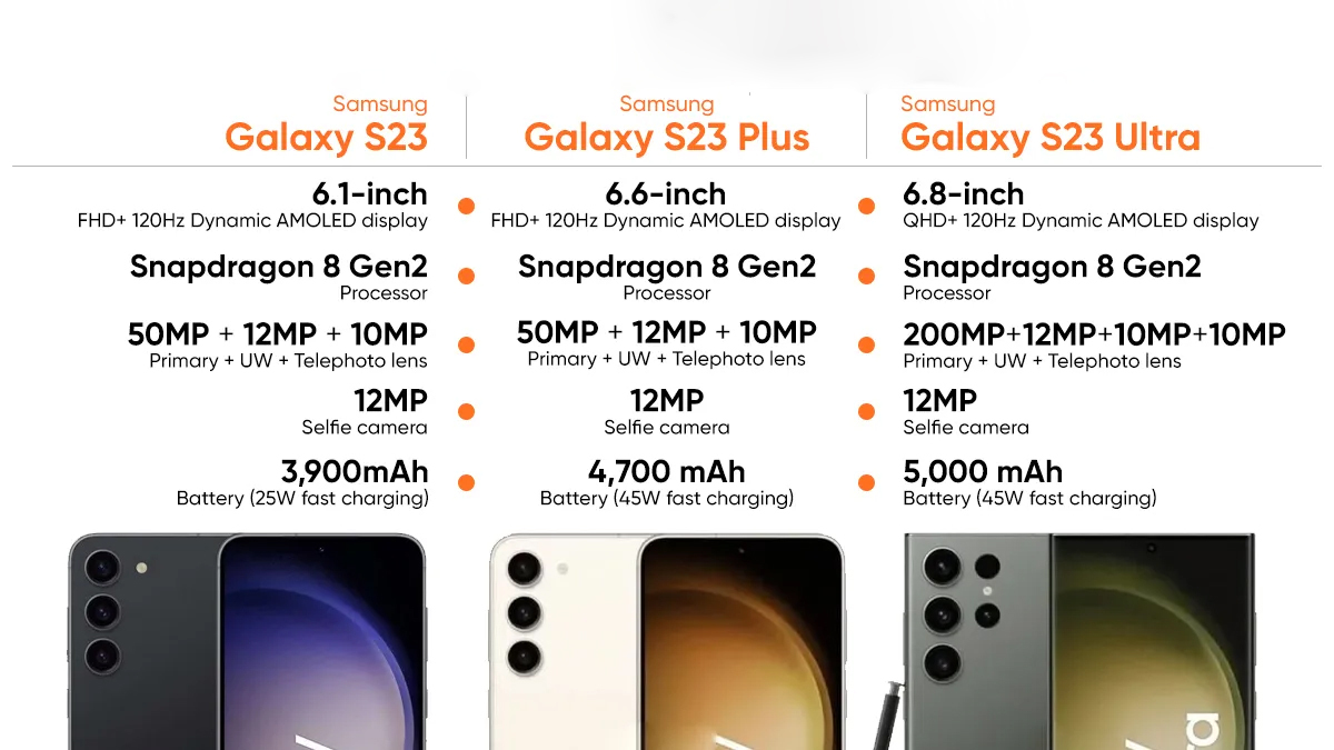 Điểm khác nhau giữa Samsung Galaxy S23, S23+ và S23 Ultra