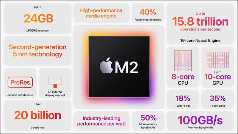 Thông số kỹ thuật Chip M2, vi xử lý mạnh mẽ mới nhất đến từ Apple