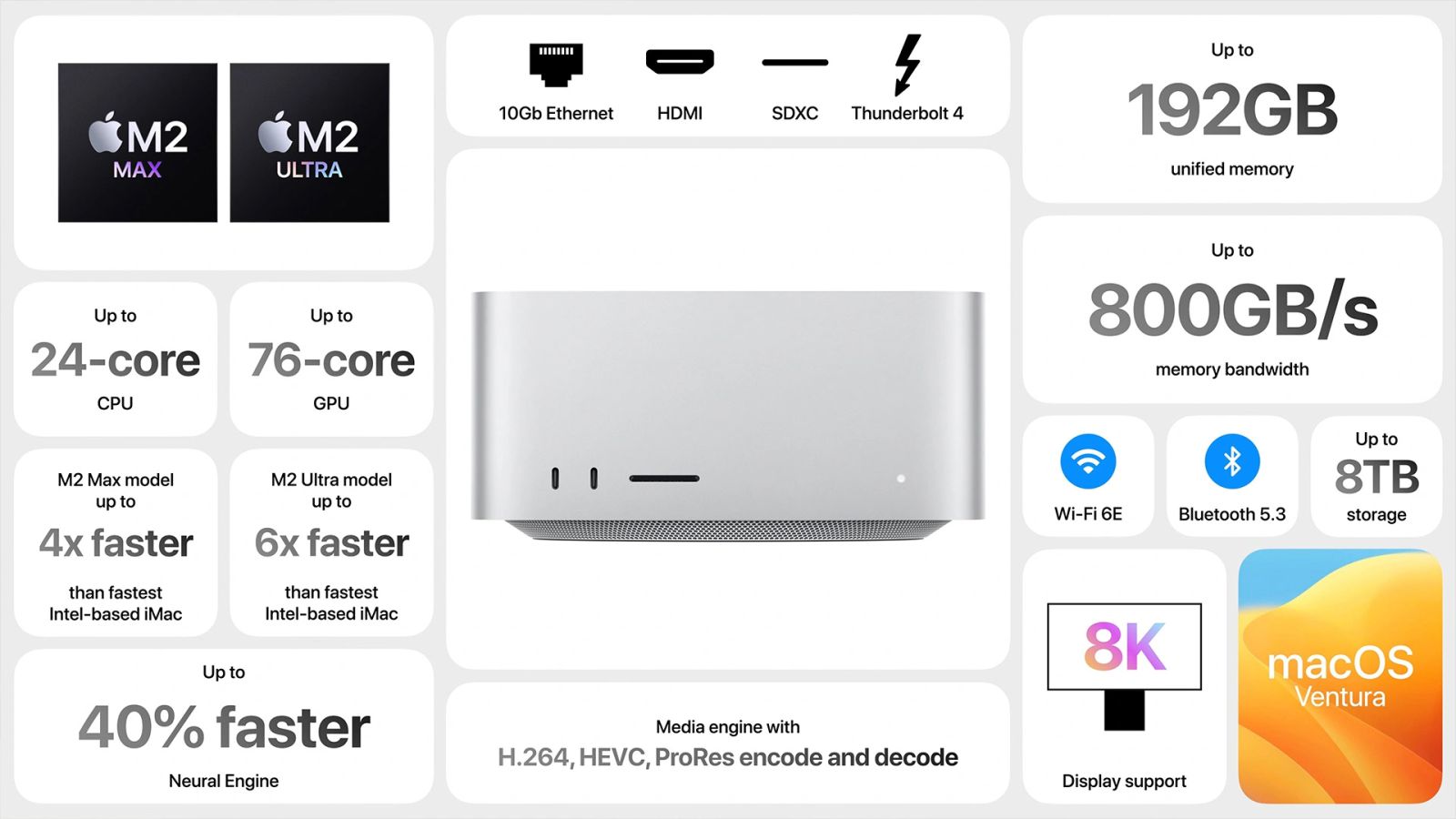 Mac Studio M2 Ultra