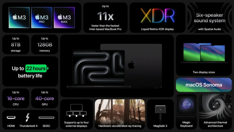 MacBook Pro M3 series