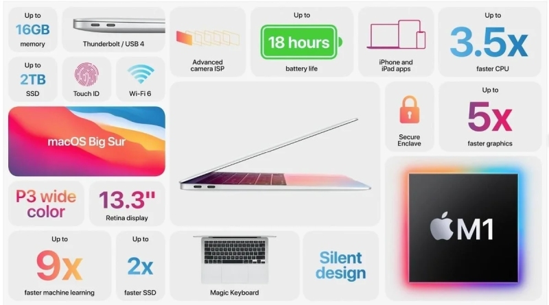 Thông tin tổng quan MacBook Air M1 2020