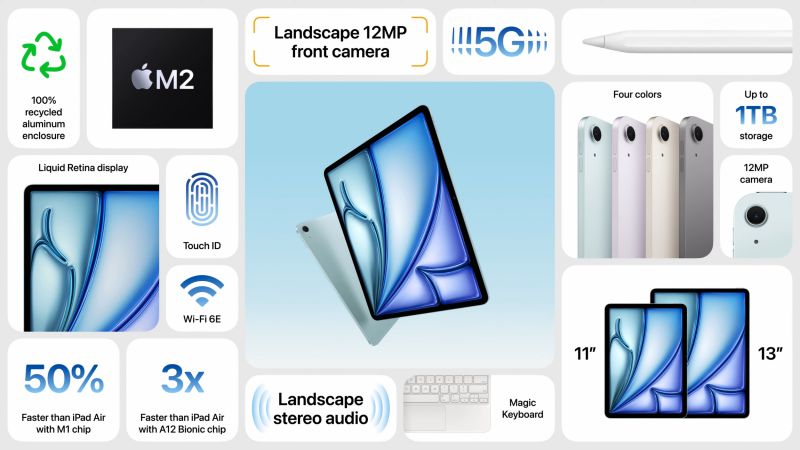 Nhiều công nghê và tính năng mới trên iPad Air 6